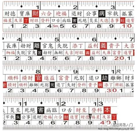 對照表:fj-ydj2t2qq= 魯班尺|文公尺 住宅生活空間吉數丈量